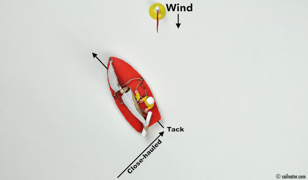 Figure 40: The boom is coming over to the other side. The helmsman turns over too and commands: “Release sheet!”